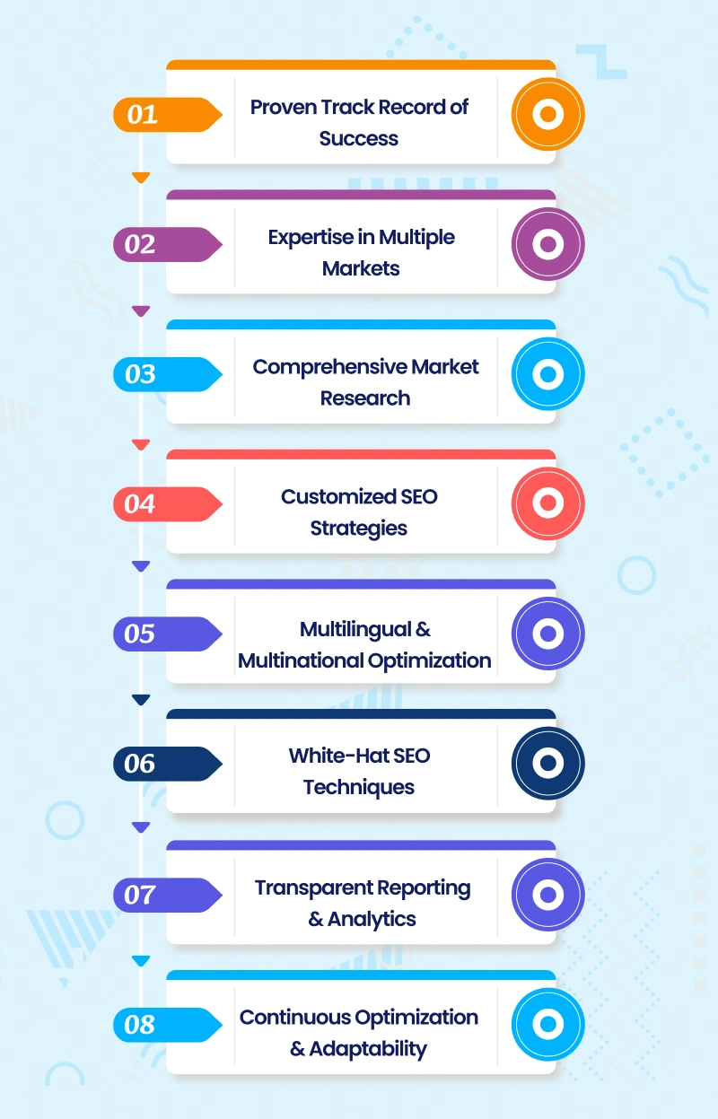 YouTube Video Marketing Service